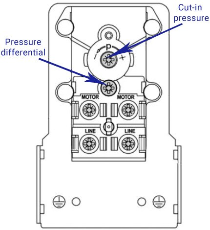puma air compressor pressure switch adjustment